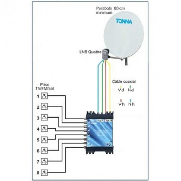 ton768107-tonna-lnb-satellite-4-sorties.jpg