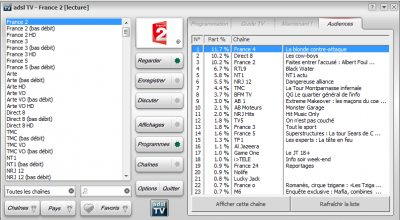 audiences adsl tv.png