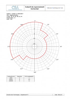 Lissac%20et%20Mouret_Agglomeration.jpg