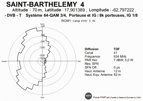 SAINT-BARTHELEMY 4.gif