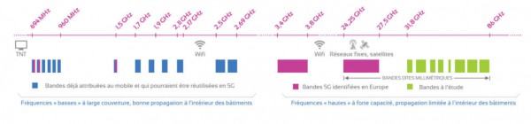 bande-frequences-5g-1024x239.jpg