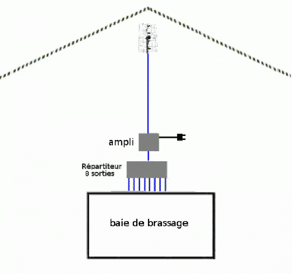 ampi baie brassage+ rep 8.gif