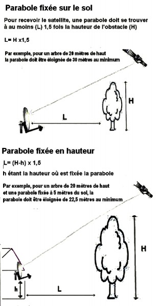hauteurparabole1.jpg