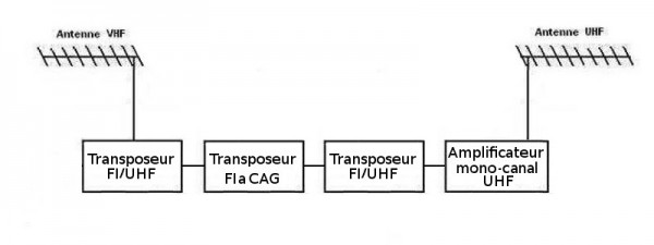 tranposeur vhf uhf a cag .jpg