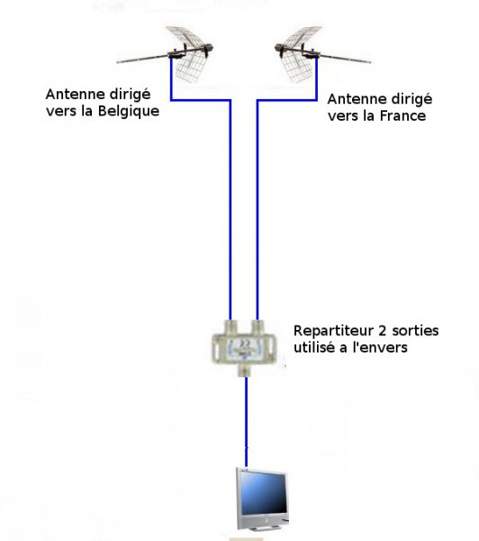 repar utilisé a l'envers.jpg