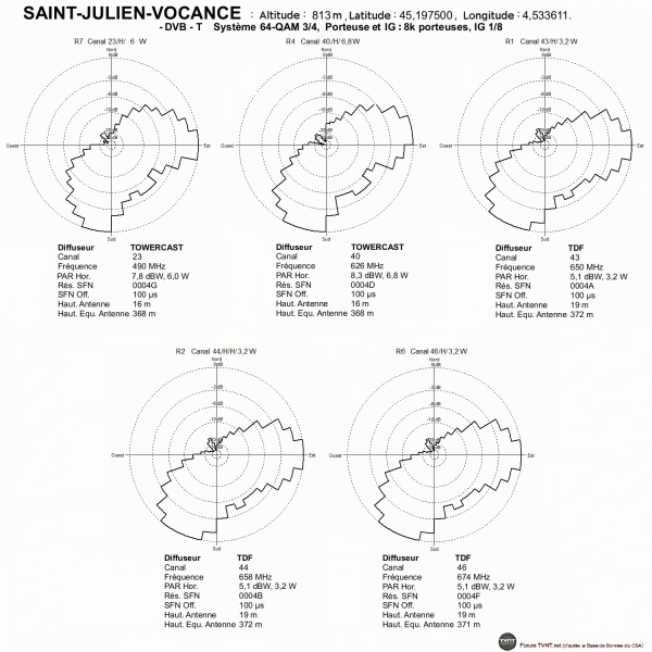 ST-JULIEN-VOCANCE.gif