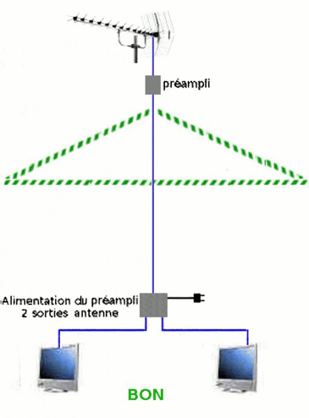 EMPLACEMENT DU PREAMPLI bon.jpg