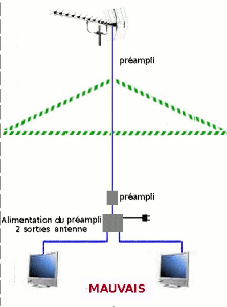 EMPLACEMENT DU PREAMPLI mauvais.jpg