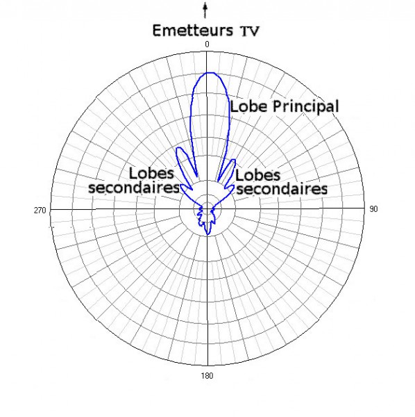 Diagramme-antenne.jpg