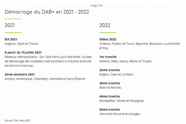 plannig Dab+.jpg