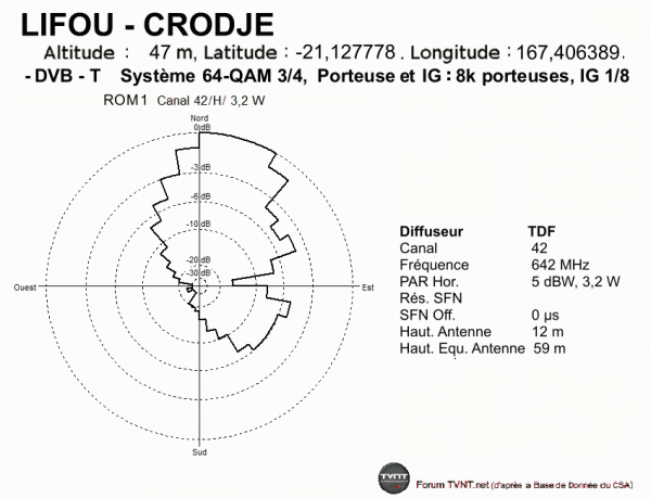 LIFOU - CRODJE.gif