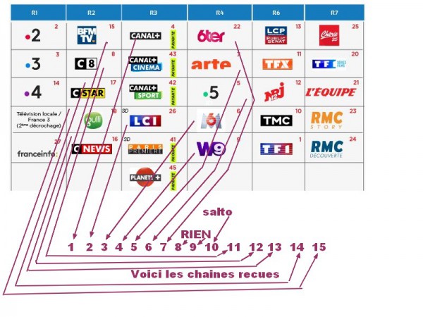 Sans titre 1.jpg chaine trouvées.jpg