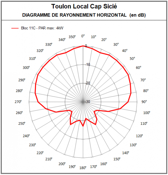 Toulon_local_11C_cap_sicie.PNG