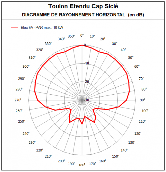 Toulon_etendu_9A_cap_sicie.PNG