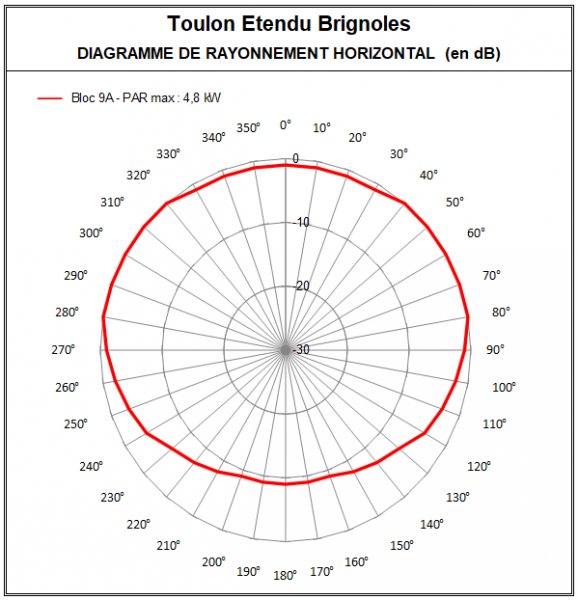 Toulon_etendu_9A_Brignoles.PNG