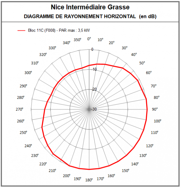 Nice_11C_Grasse.PNG