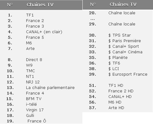 Chaines TNT en 2008.jpg