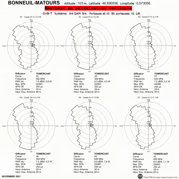 BONNEUIL-MATOURS.gif