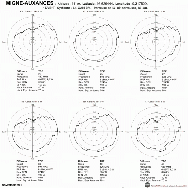 MIGNE-AUXANCES.gif