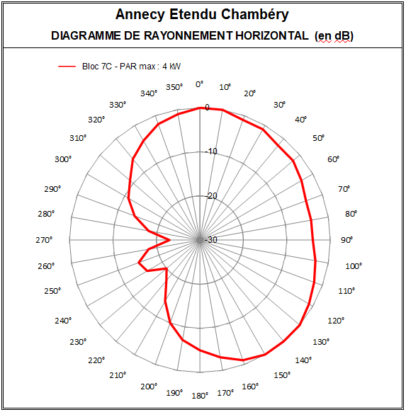 AnnecyEt_7C_Chambery.PNG