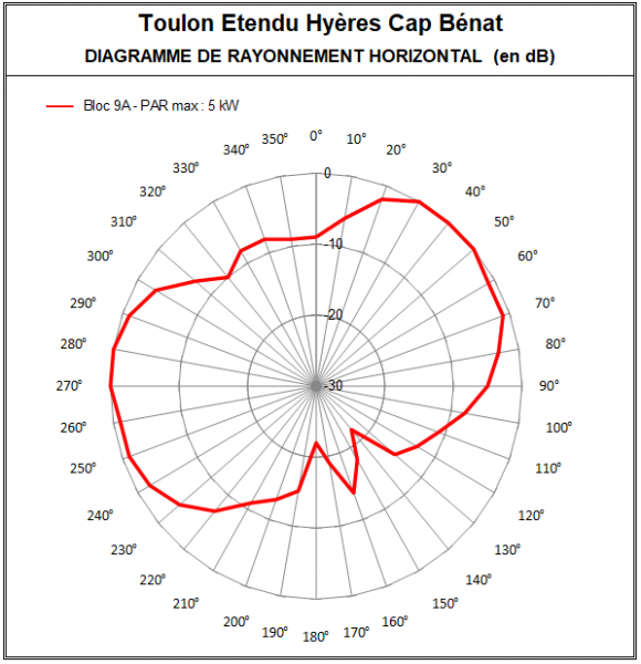 Toulon_etendu_9A_cap_benat.PNG