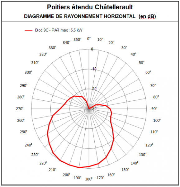 Poitiers_Etendu_9C_Chatellerault.PNG