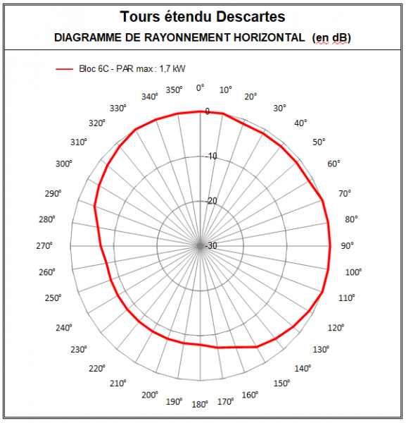 Tours_Etendu_6C_Descartes.PNG