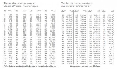 tableau dbµv.jpg
