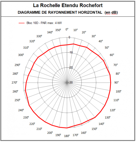 LaRochelle_Etendu_10D_Rochefort.PNG