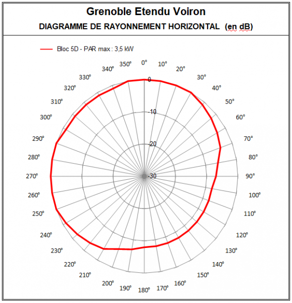 Grenoble_etendu_5D_Voiron.PNG