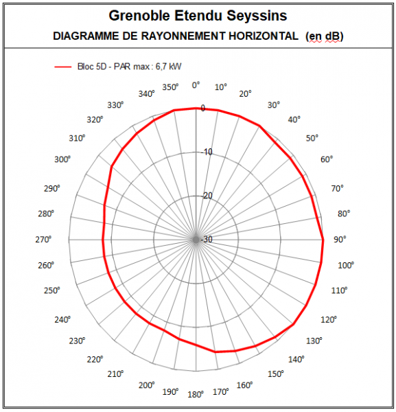 Grenoble_etendu_5D_Seyssins.PNG