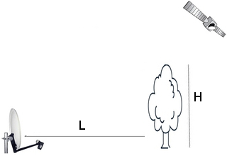 obstacle et parabole.jpg