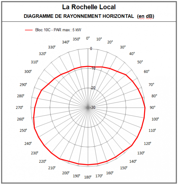 La_Rochelle_10C.PNG