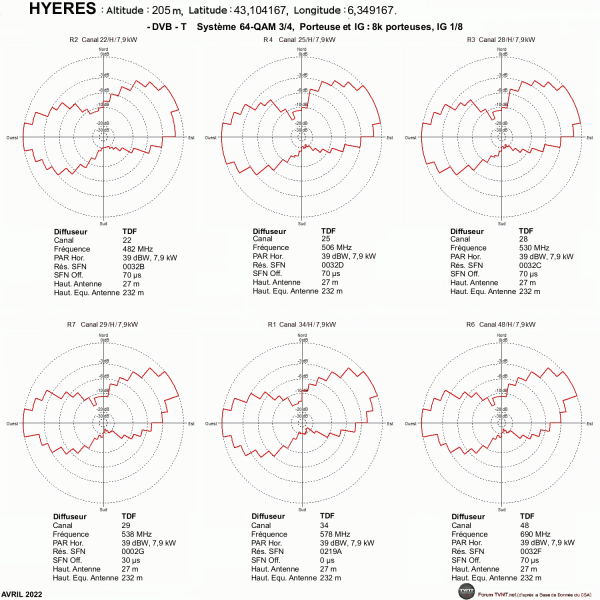 HYERES1 211117.gif