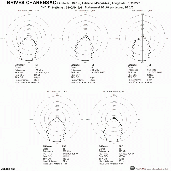 BRIVES-CHARENSAC.gif