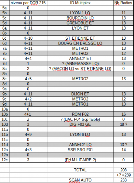 Mt St Rigaud Niveaux par Canal.png