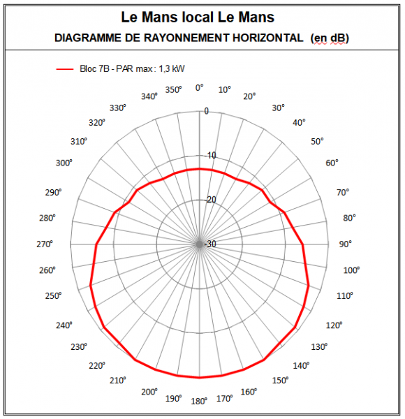 LeMans_local_LeMans_7B.PNG