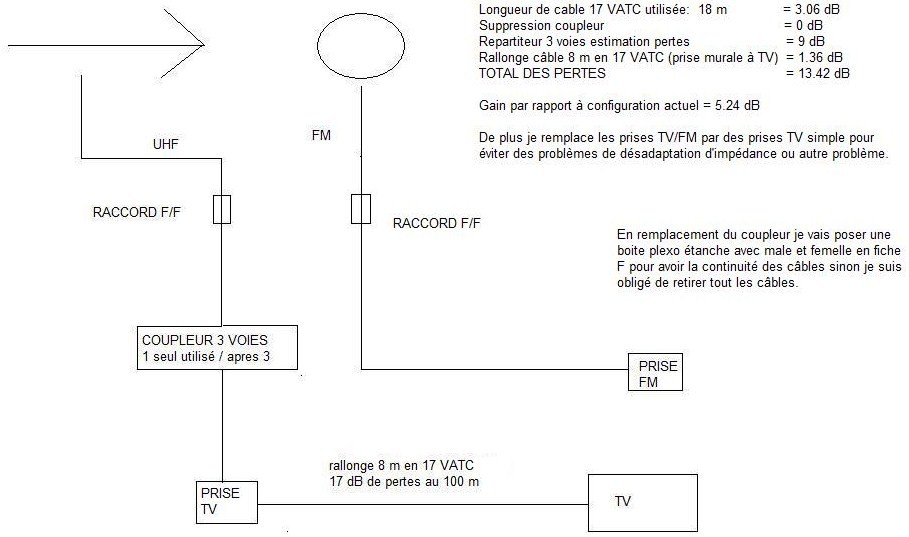 Instal apres modification.jpg