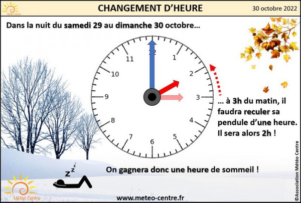 heure hiver 2022.jpg