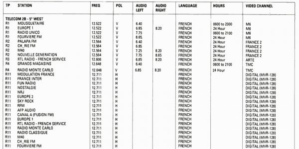 MVR-128_Telecom_2B_Aout_1994.png