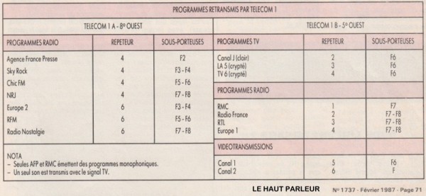 Telecom 1A 1B - fev1987.jpg