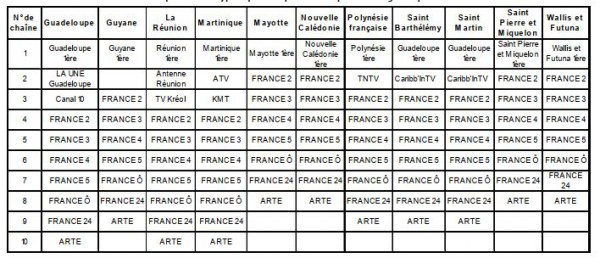 TNT outre-mer - octobre 2011.jpg