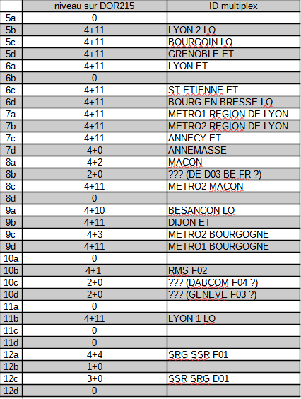 Mt StRigaud 27 Juin 2023.png