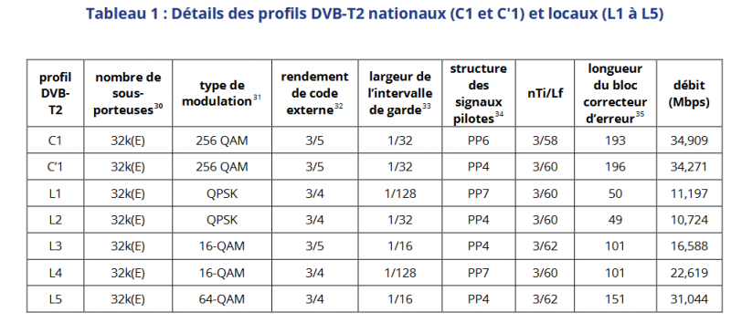 profil_DVB-T2_synthese_mai2020.PNG