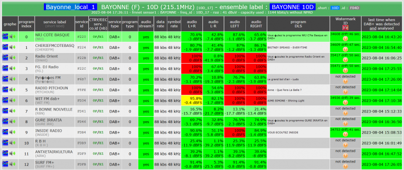 Bayonne_local_230804.PNG