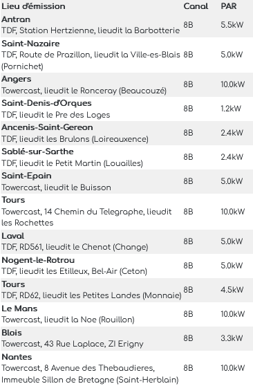 emetteurs_m1.png