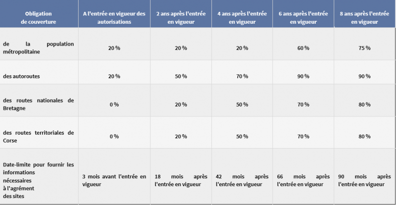 Screenshot 2023-10-26 at 06-24-26 Décision n° 2019-635 du 18 décembre 2019 autorisant la SAS OpeNMux à utiliser des ressources radioélectriques pour le multiplexage des programmes d'éditeurs de service de radio par[...].png