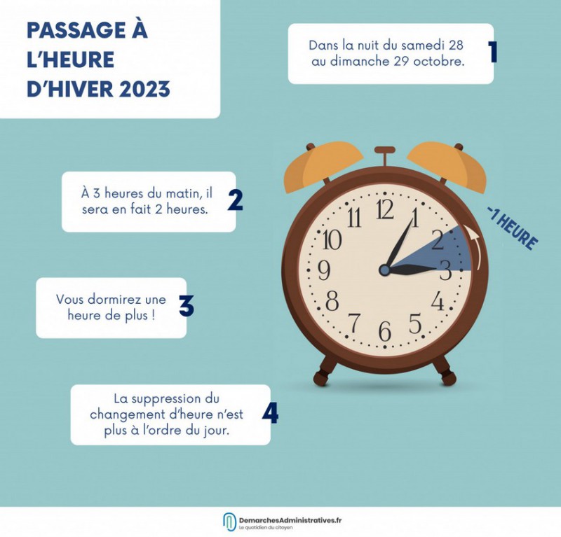 heure 'hiver 2023.jpg