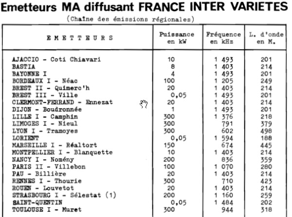 ORTF Réseau Inter Variétés 1973.jpg