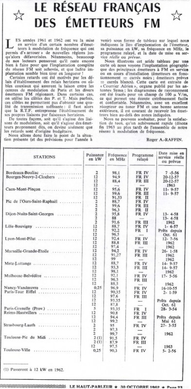 EmetteursFM-LeHautParleur-30oct1962.jpg